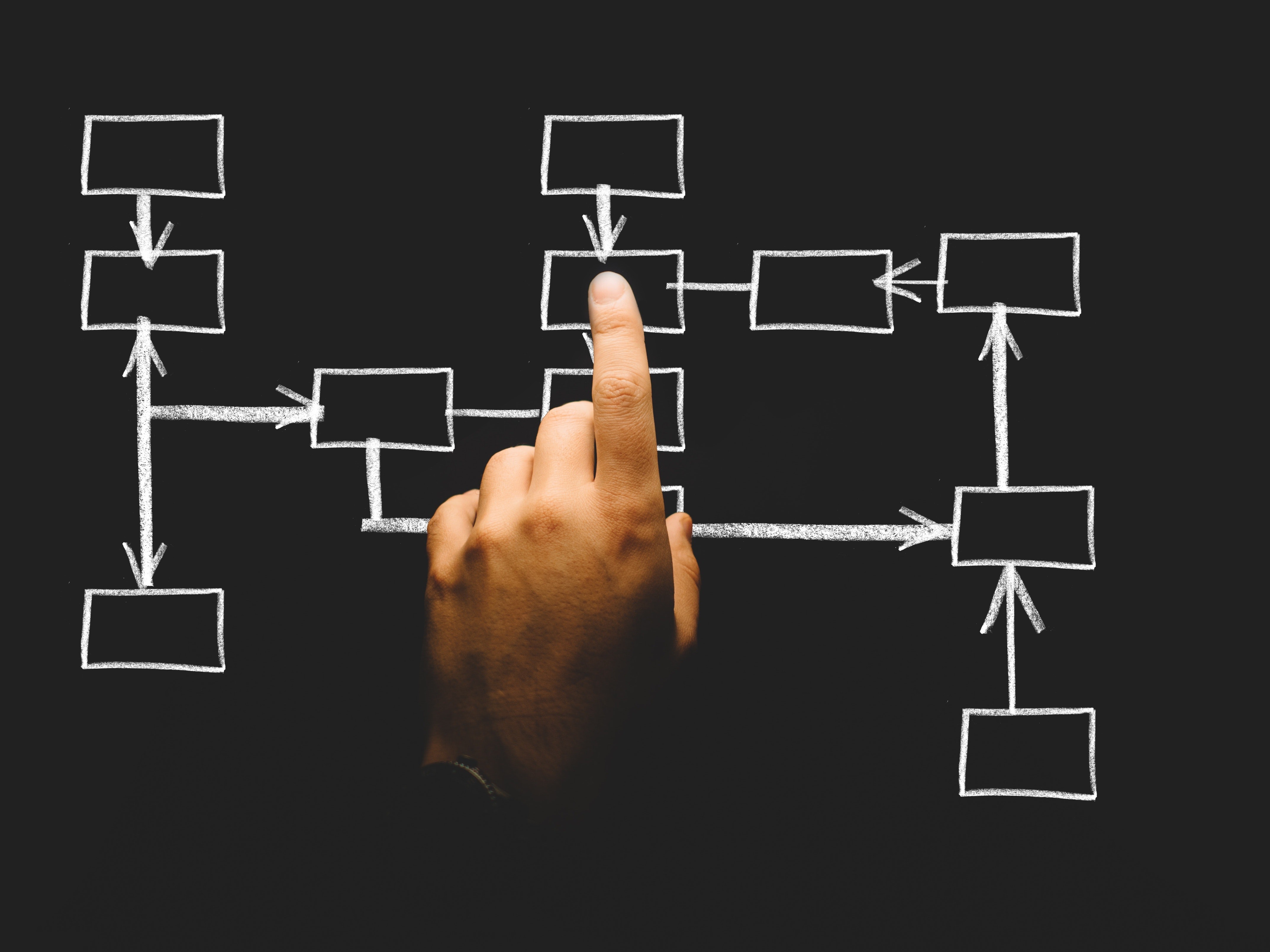 DIMS Direct Integration Modules